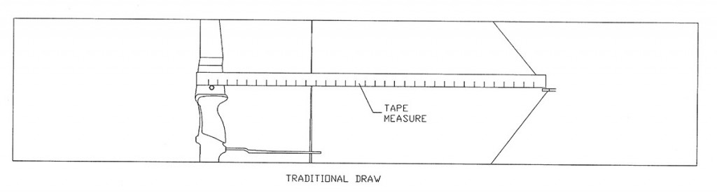 • Fig. 6b. Traditional draw length is measured from the side of the bow opposite the shooter.